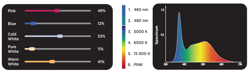 Fluval 3.0 sale led light